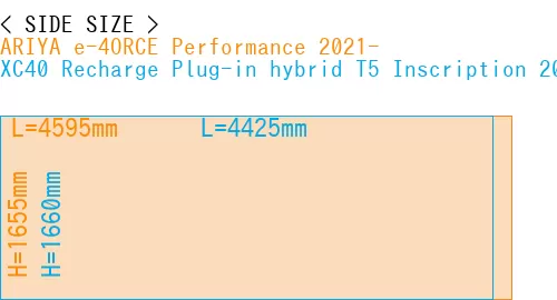 #ARIYA e-4ORCE Performance 2021- + XC40 Recharge Plug-in hybrid T5 Inscription 2018-